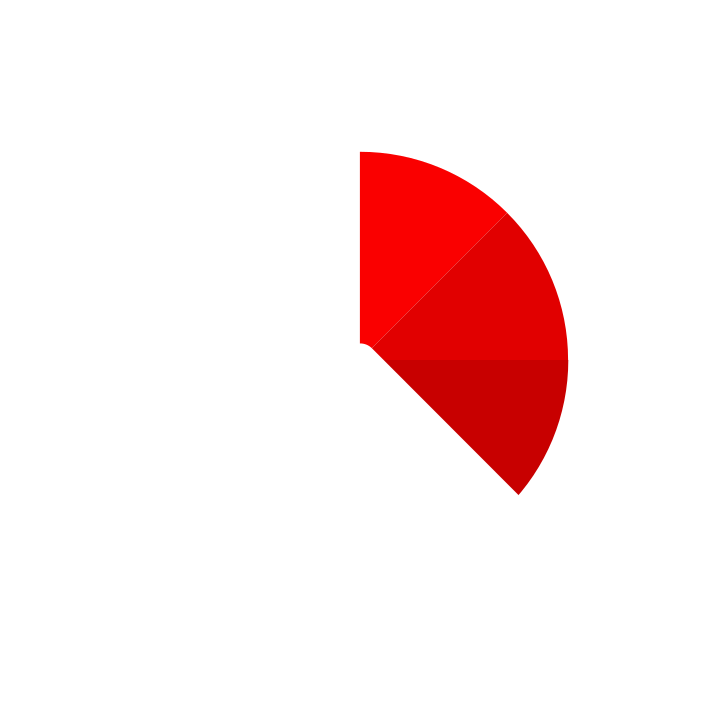1-3 yıl