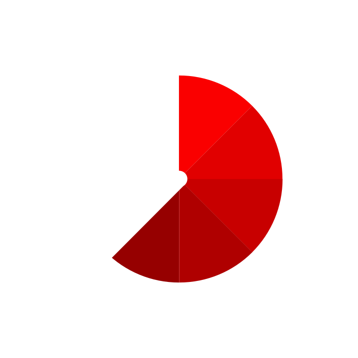 3-5 yıl